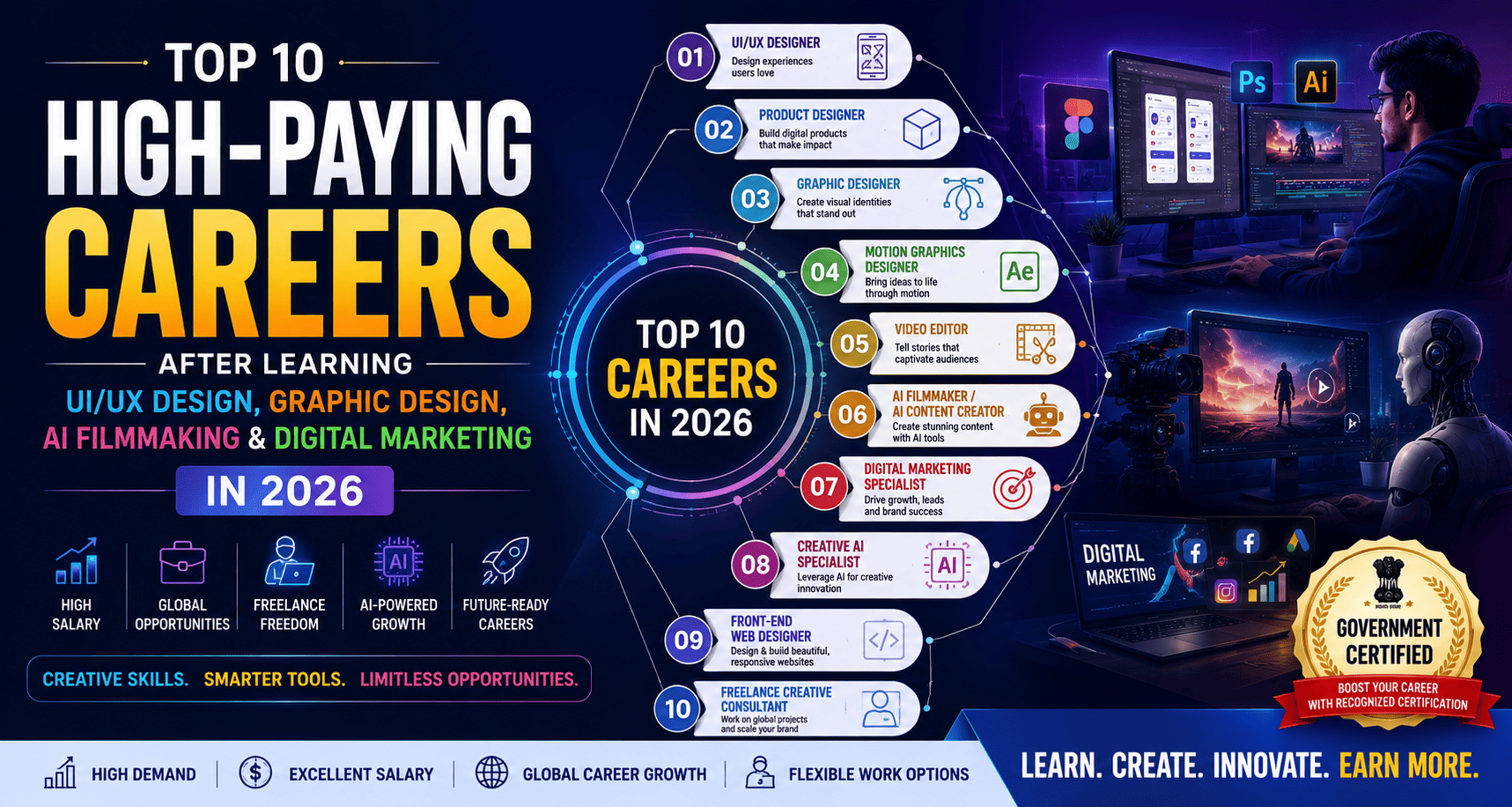Top 10 High-Paying Careers After Learning UI/UX Design, Graphic Design, AI Filmmaking & Digital Marketing in 2026