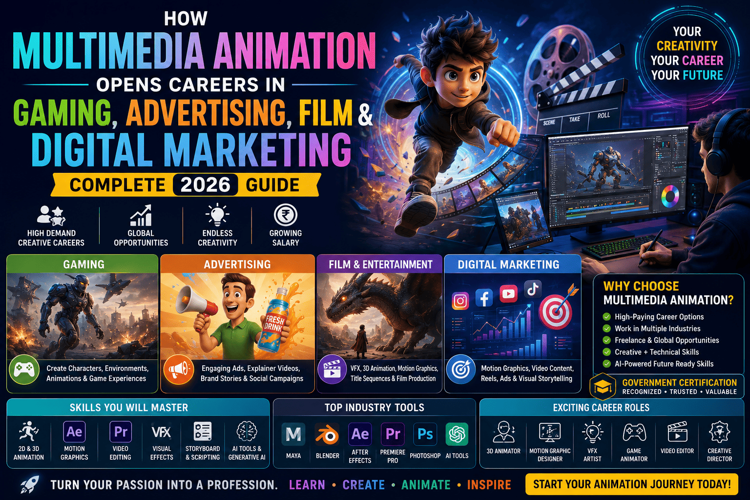 How Multimedia Animation Opens Careers in Gaming, Advertising, Film & Digital Marketing: Complete 2026 Guide
